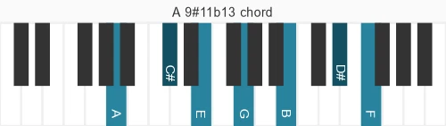Piano voicing of chord A 9#11b13